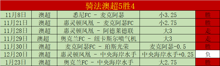 狂飙突进,英超战绩惊,战豪取,澳客,aoke,澳客体育,澳客电脑版,澳客官方网,官方澳客网
