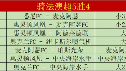 狂飙突进！英超战绩惊艳，12战豪取9胜，胜率高达75%，夺冠信心满满！